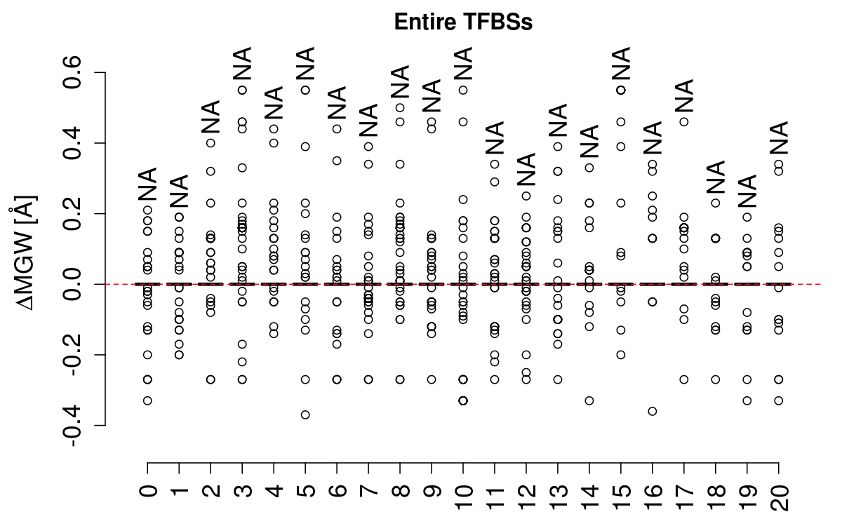 boxplot_mgw