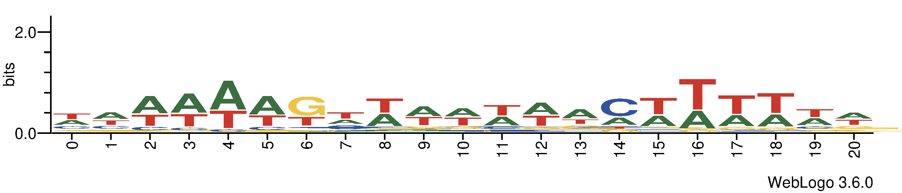 http://tfbsshape.usc.edu//temp/preprocess_data/jaspar/MA1281.1/binding_sites.png