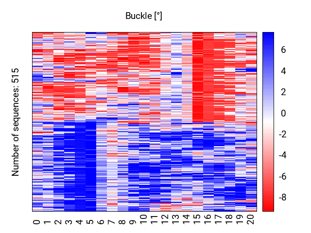 heatmap_buckle