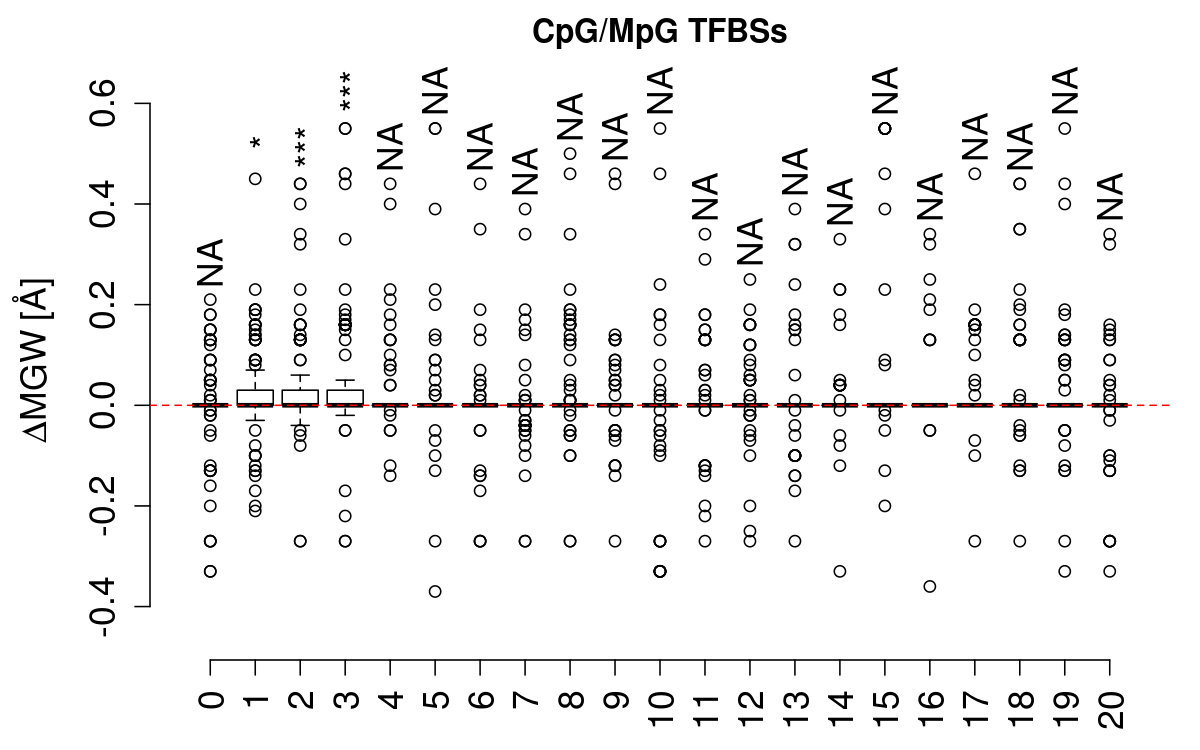 boxplot_cg_mgw