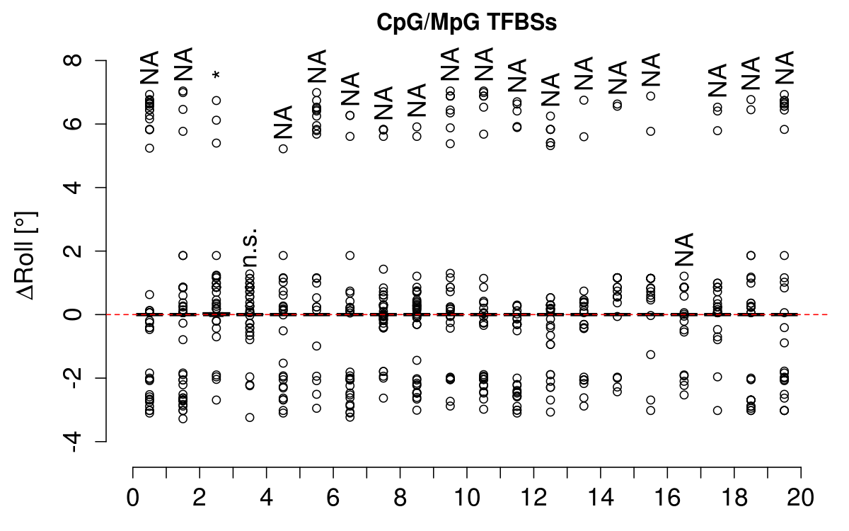 boxplot_cg_roll