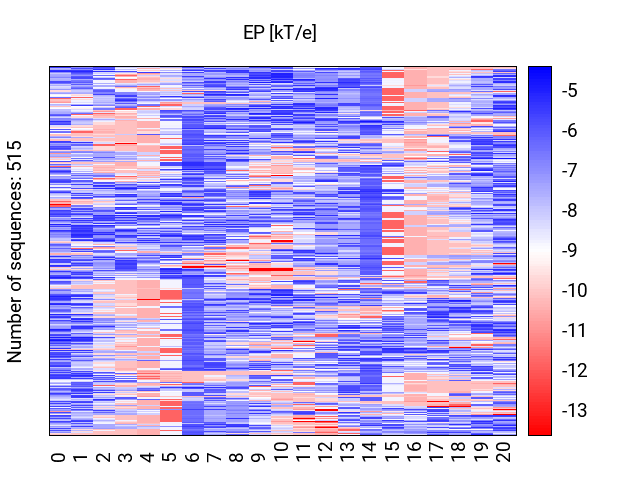 heatmap_ep