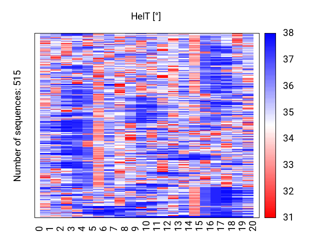 heatmap_helt