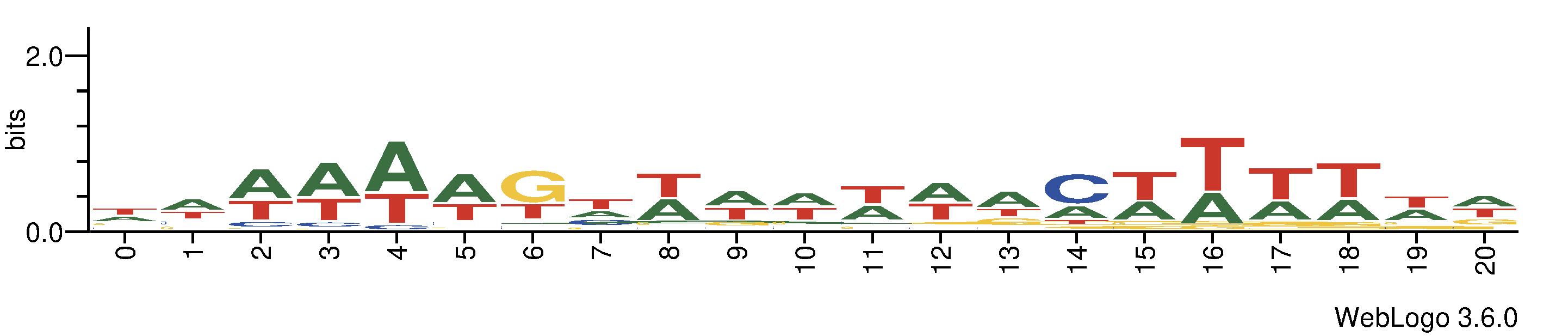 tf_dna_logos_methyl