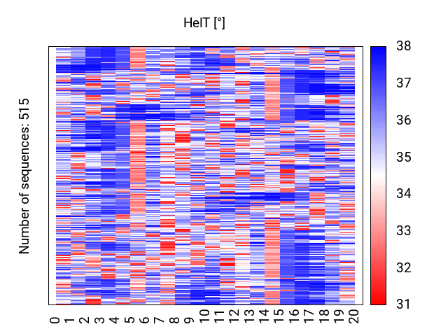 heatmap_methyl_helt