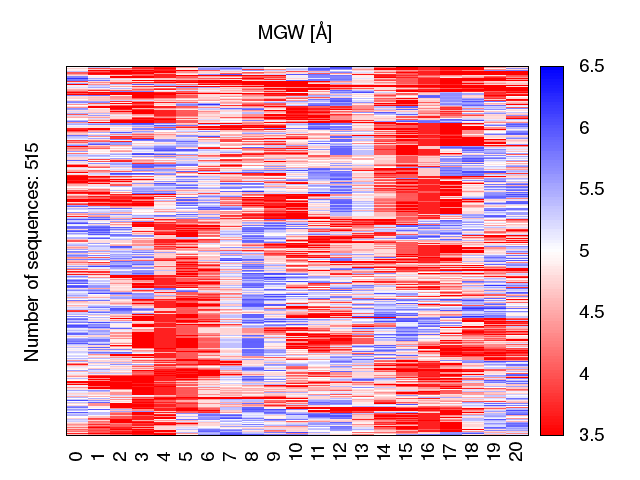 heatmap_methyl_mgw