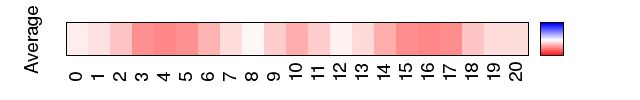 avgmap_methyl_mgw