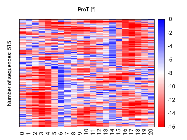 heatmap_methyl_prot