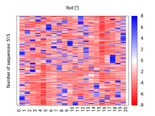 heatmap_methyl_roll