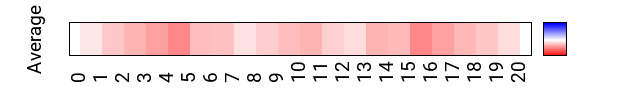 avgmap_methyl_roll