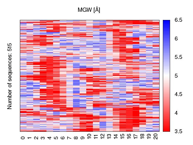 heatmap_mgw