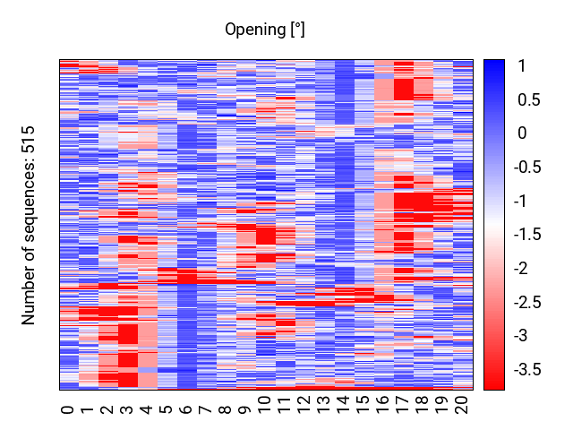 heatmap_opening