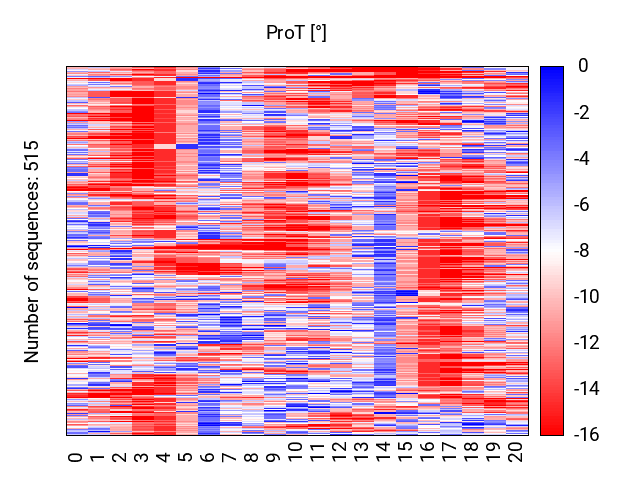 heatmap_prot