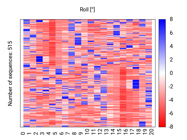 heatmap_roll