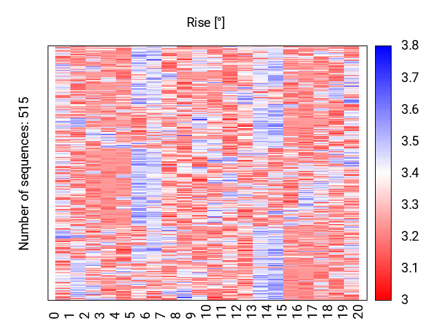 heatmap_rise