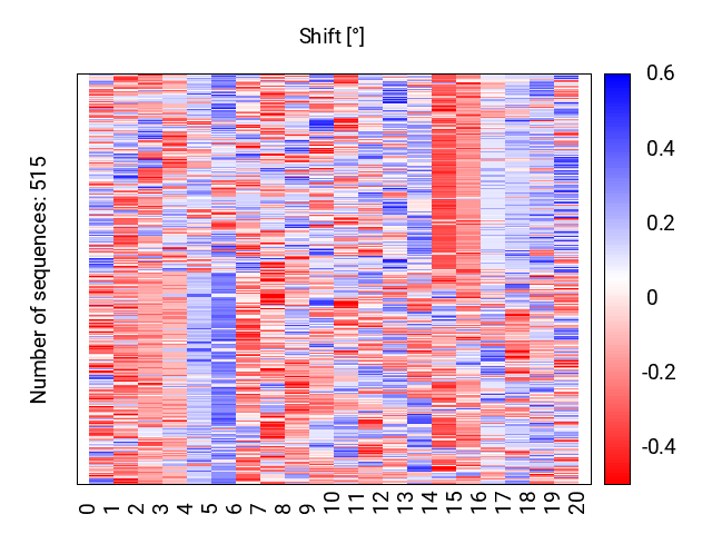 heatmap_shift