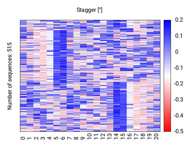 heatmap_stagger