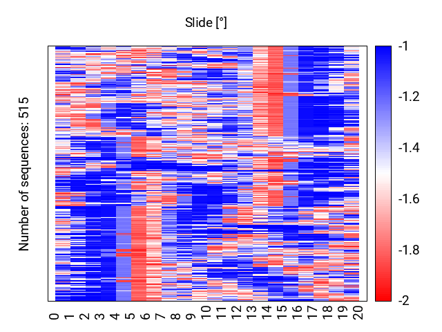 heatmap_slide