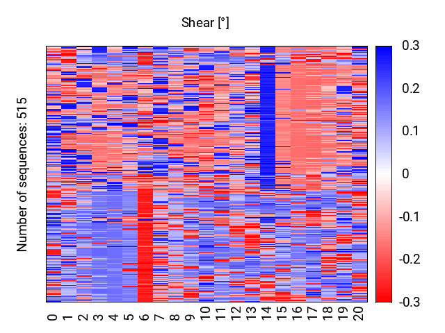 heatmap_shear