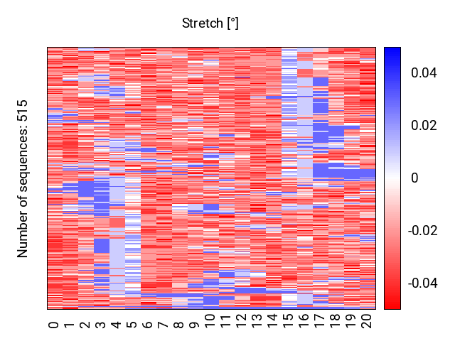 heatmap_stretch