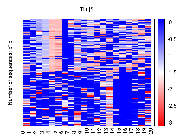 heatmap_tilt