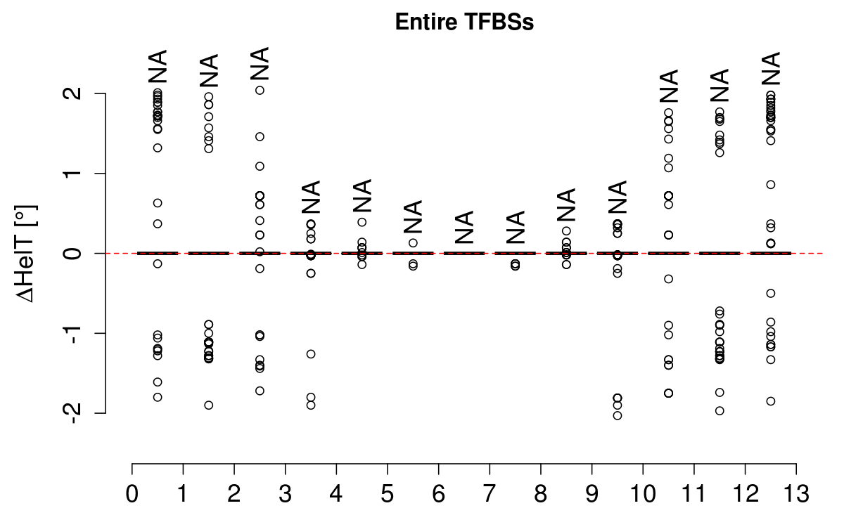 boxplot_helt