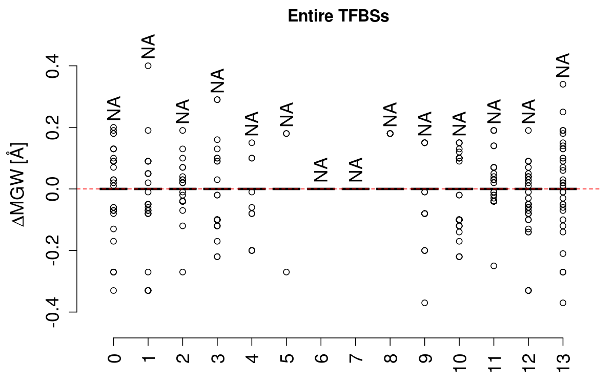 boxplot_mgw