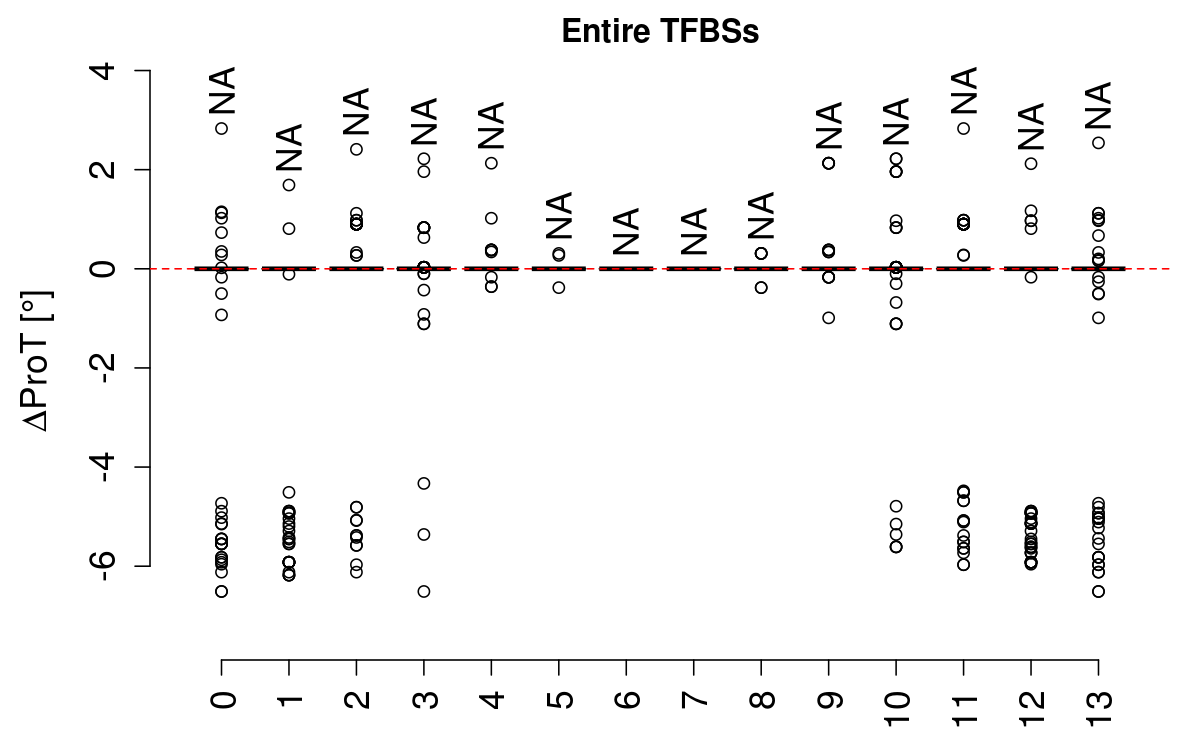 boxplot_prot