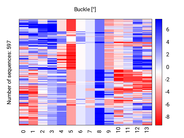 heatmap_buckle