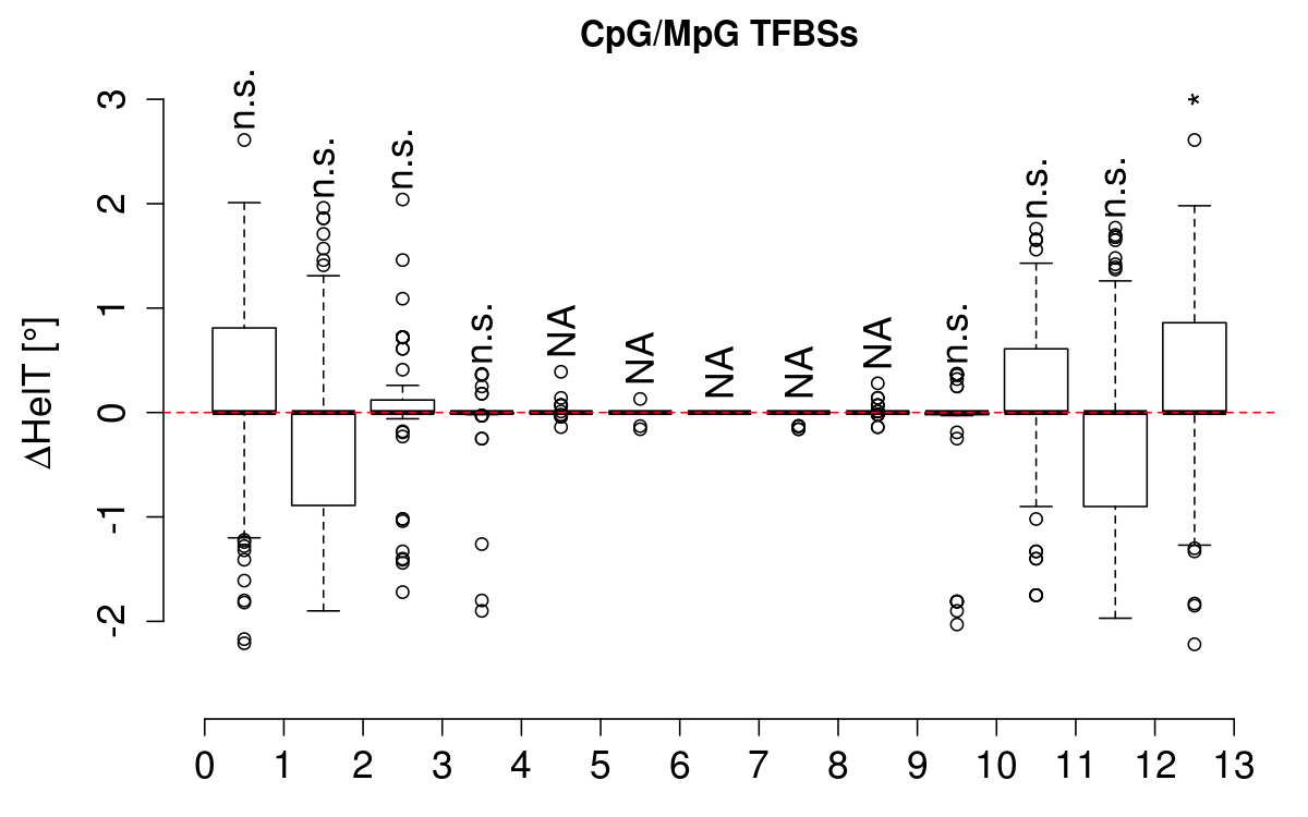 boxplot_cg_helt