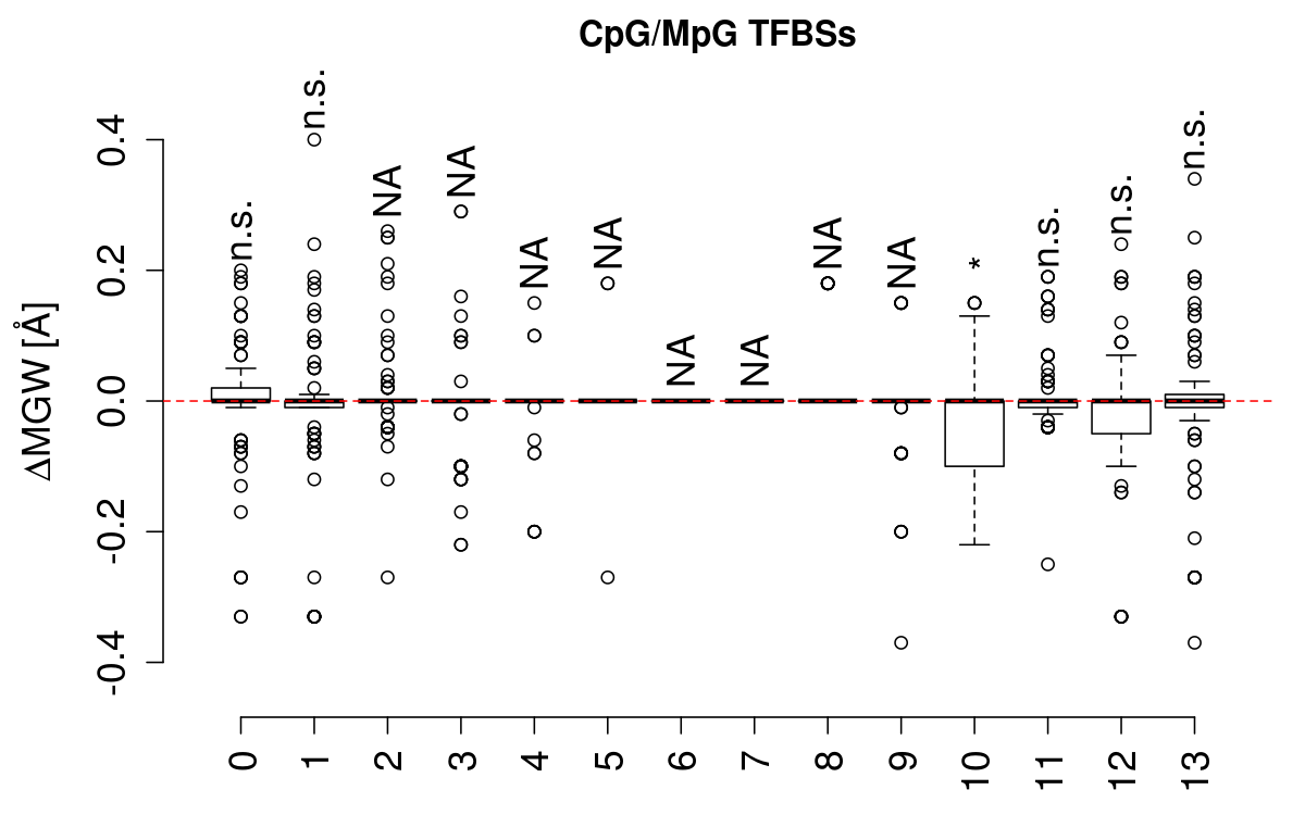 boxplot_cg_mgw