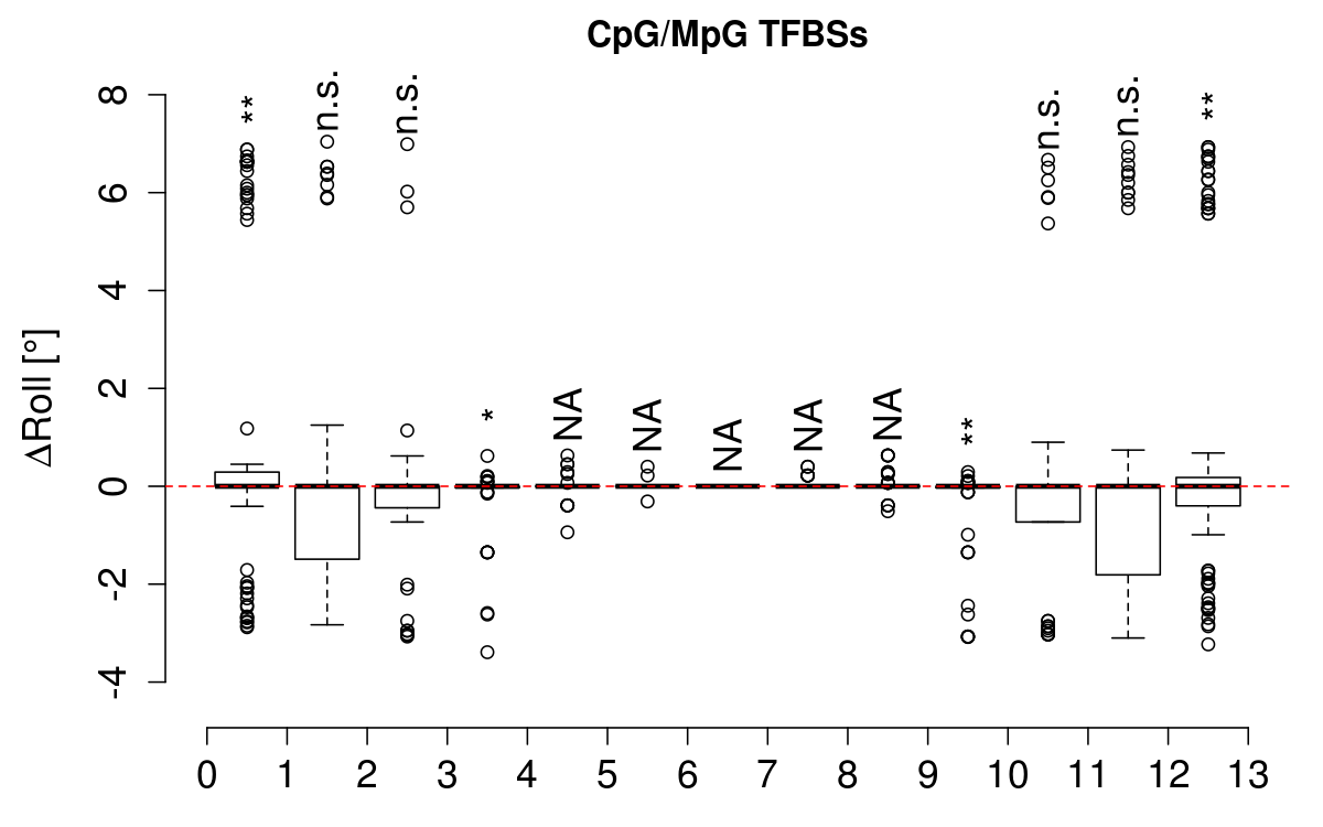 boxplot_cg_roll