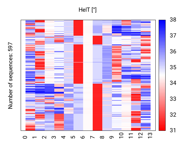 heatmap_helt