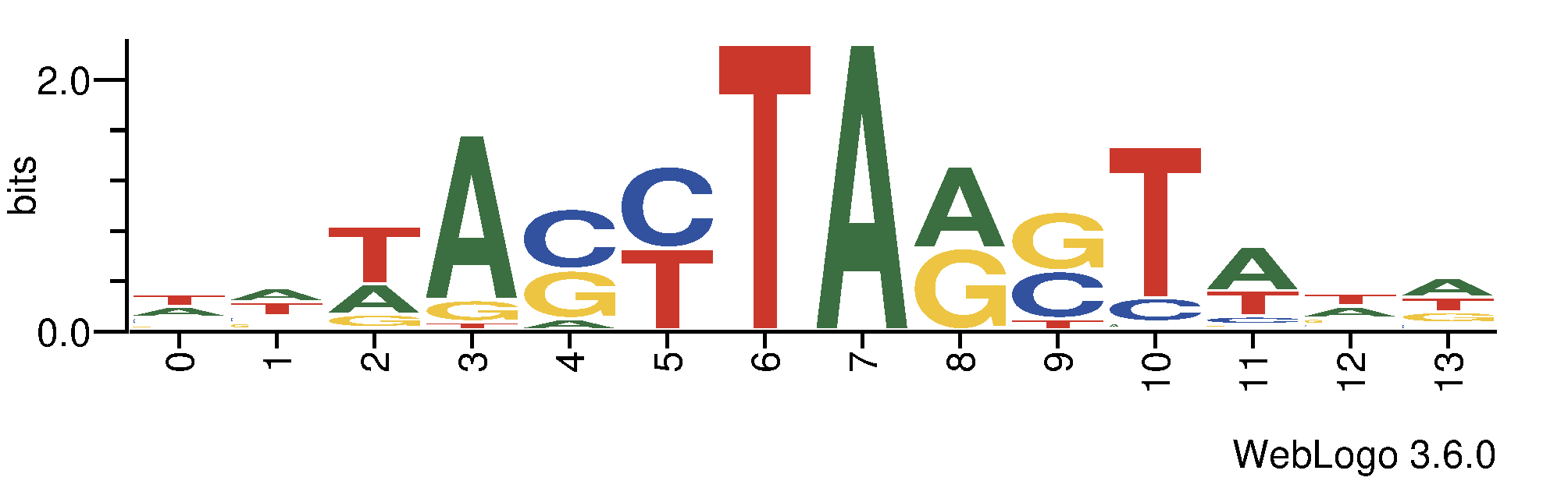 tf_dna_logos_methyl