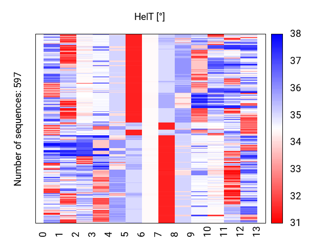 heatmap_methyl_helt