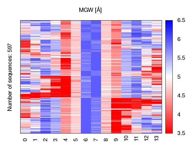 heatmap_methyl_mgw