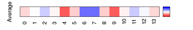 avgmap_methyl_mgw