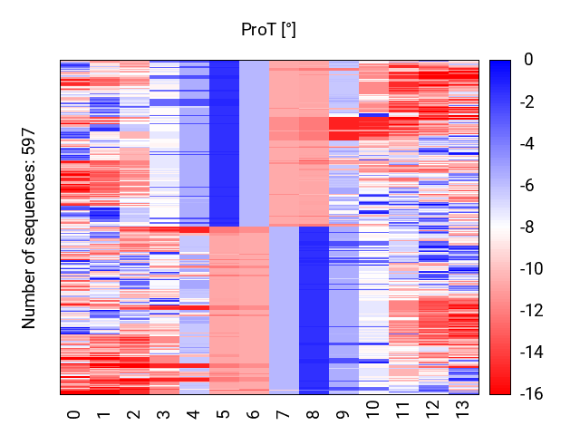 heatmap_methyl_prot