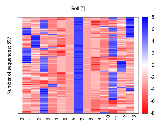 heatmap_methyl_roll