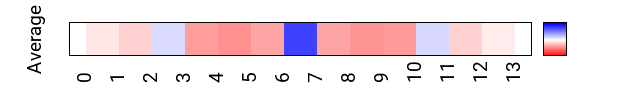 avgmap_methyl_roll