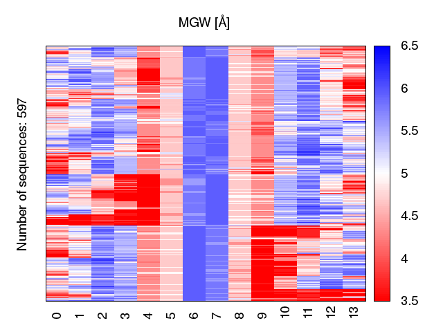 heatmap_mgw