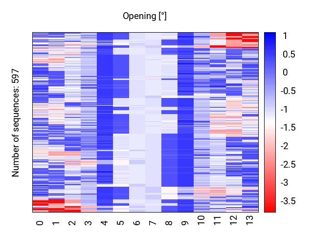 heatmap_opening