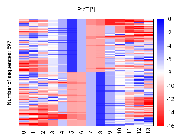 heatmap_prot