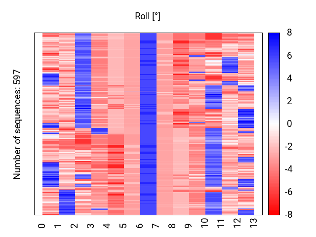 heatmap_roll