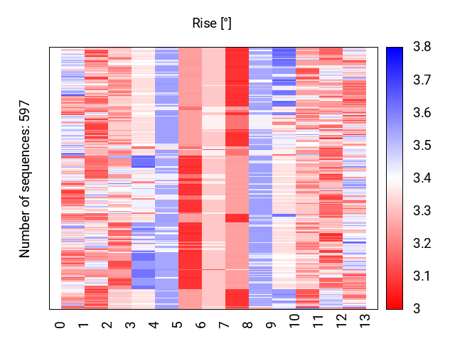 heatmap_rise