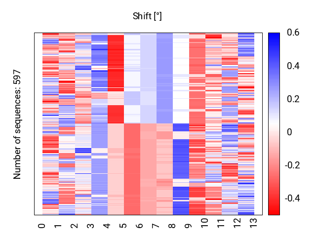 heatmap_shift