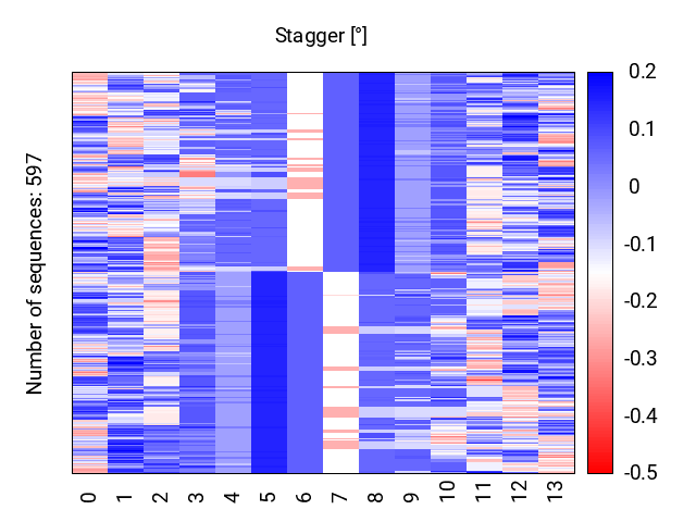 heatmap_stagger