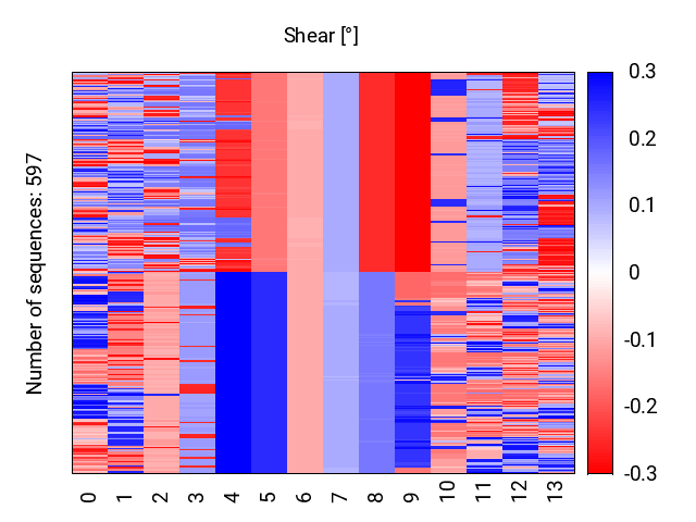 heatmap_shear