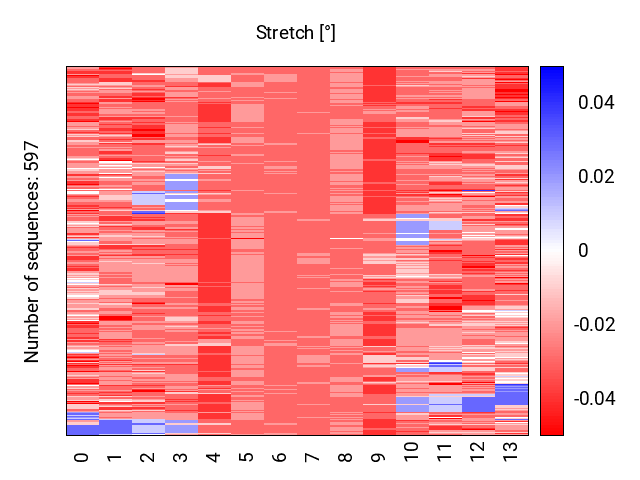 heatmap_stretch