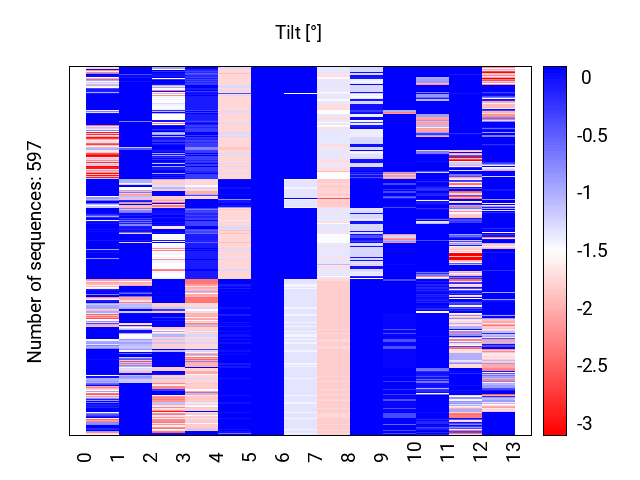 heatmap_tilt